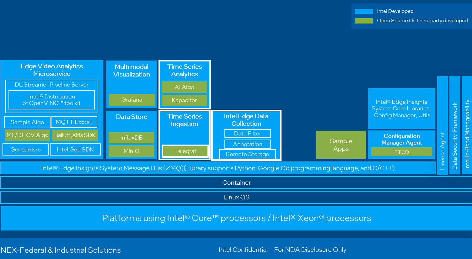../_images/enhanced-arch-diagram-2.png