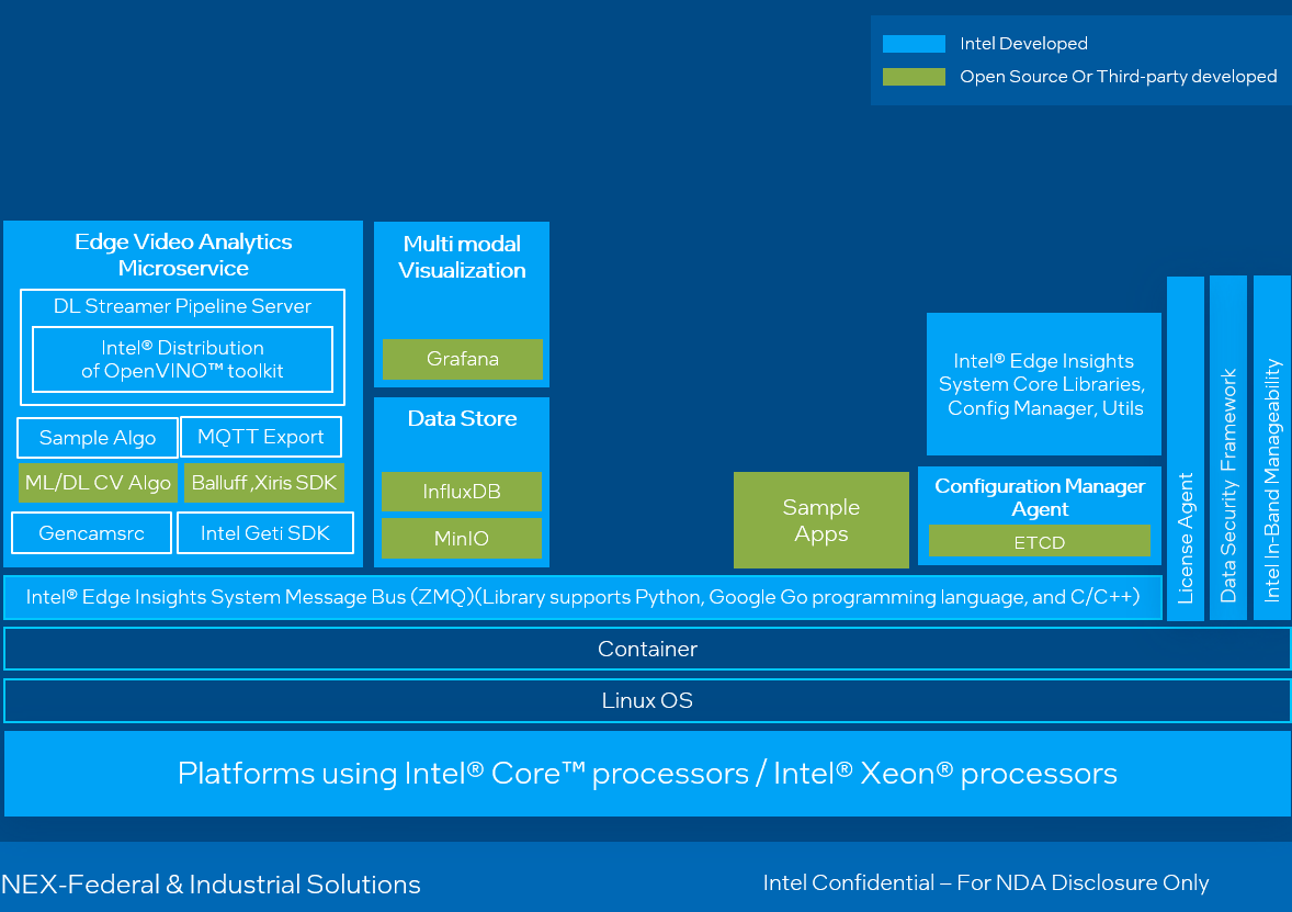../_images/standard-arch-diagram-2.png