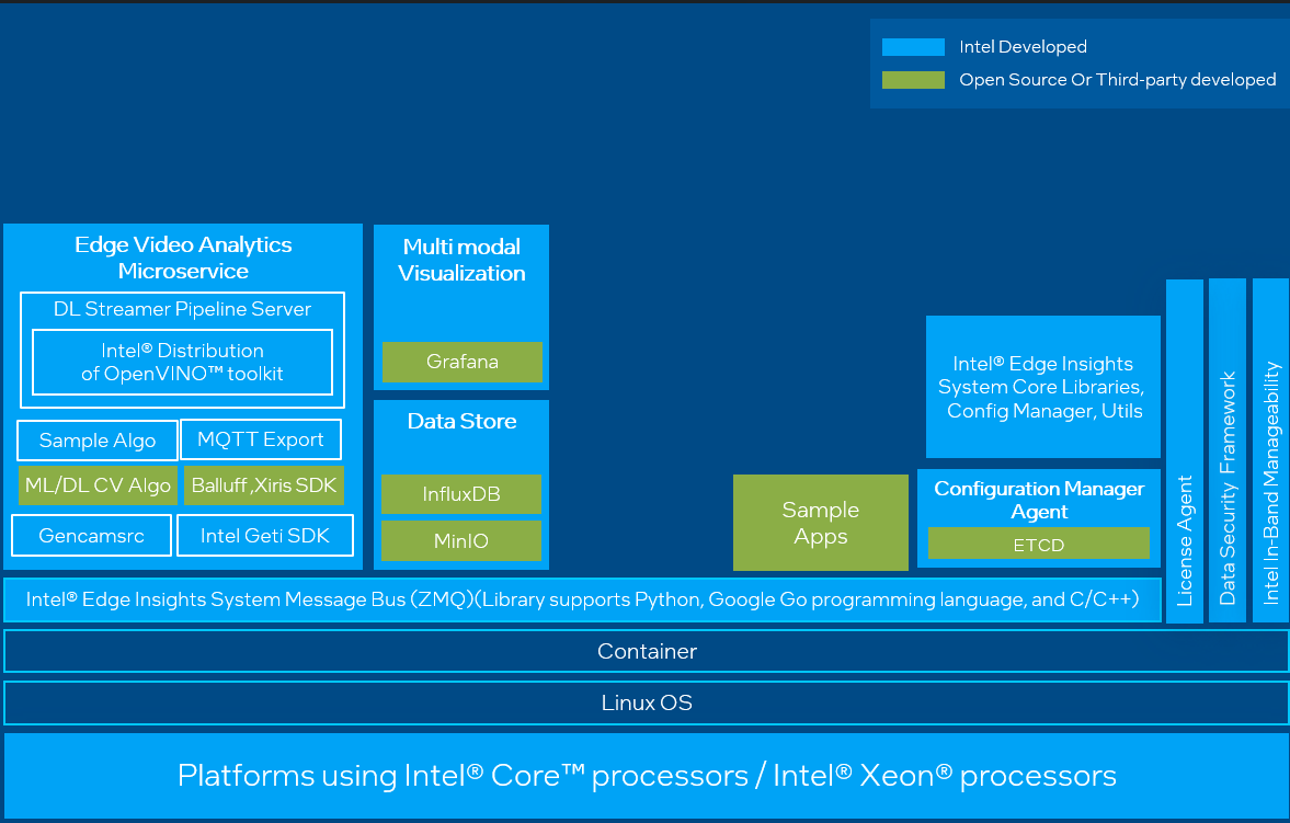 ../_images/standard-arch-diagram-2.png