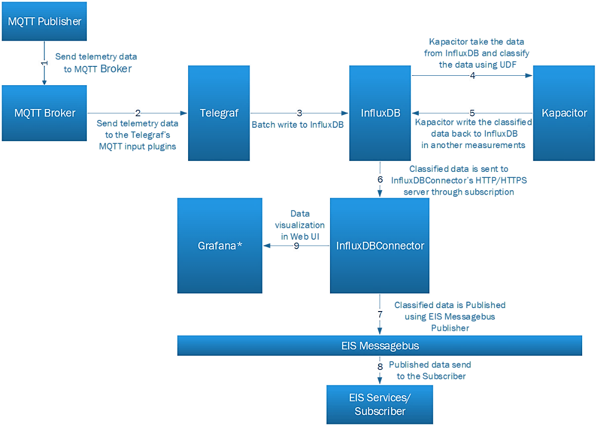 ../_images/data-flow-diagram.png