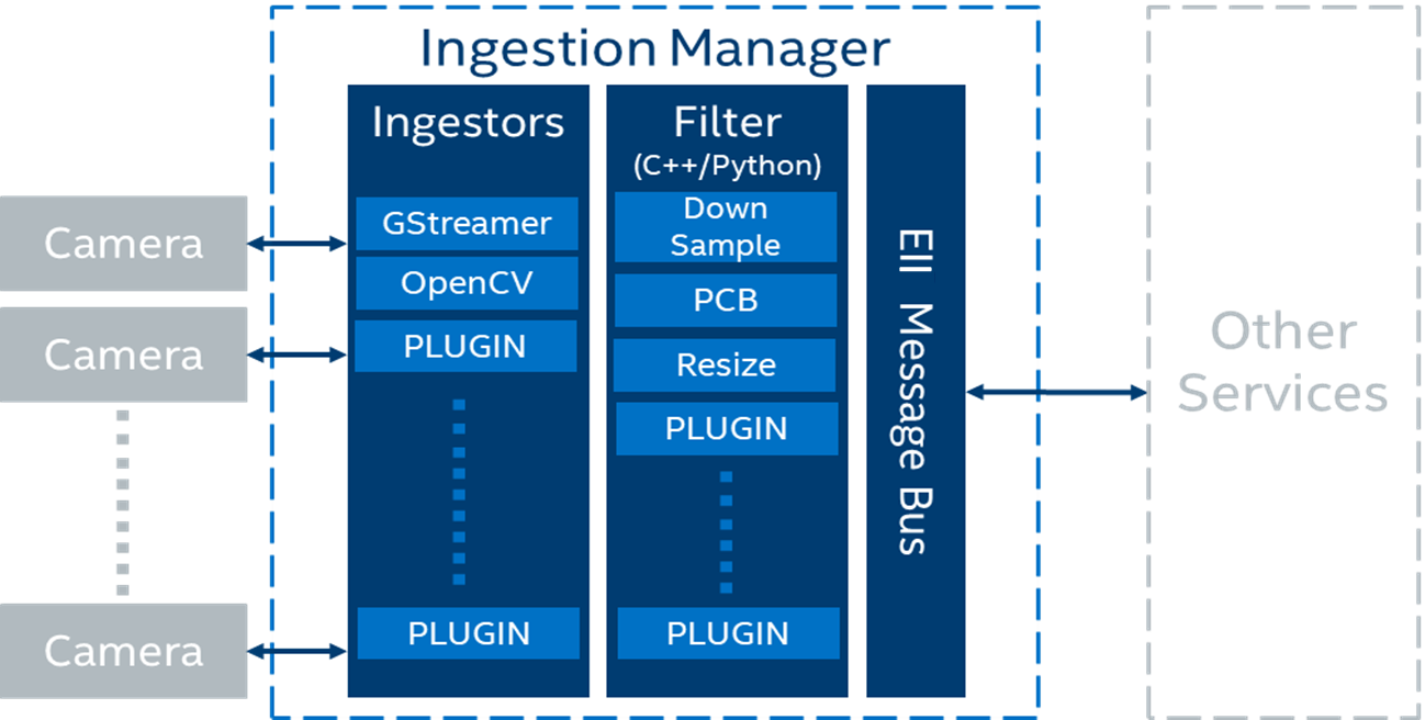 Video ingestion diagram