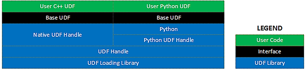 User-Defined Function Loader Library Block Design