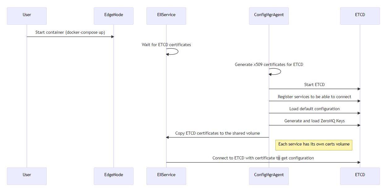 Configmgr_agent