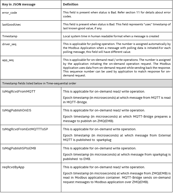 ../_images/table10_2_update_2.png