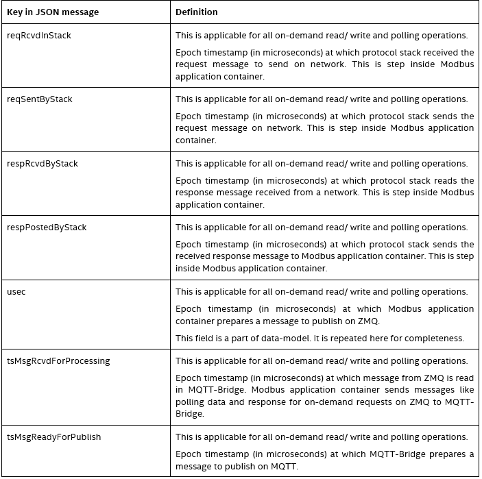 ../_images/table10_3_update_1.png