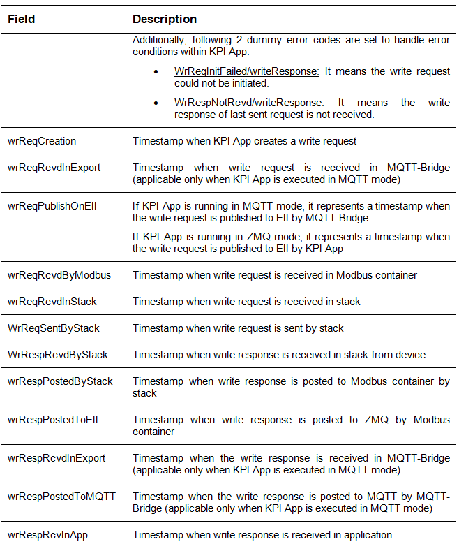 ../_images/table11_2_update.png