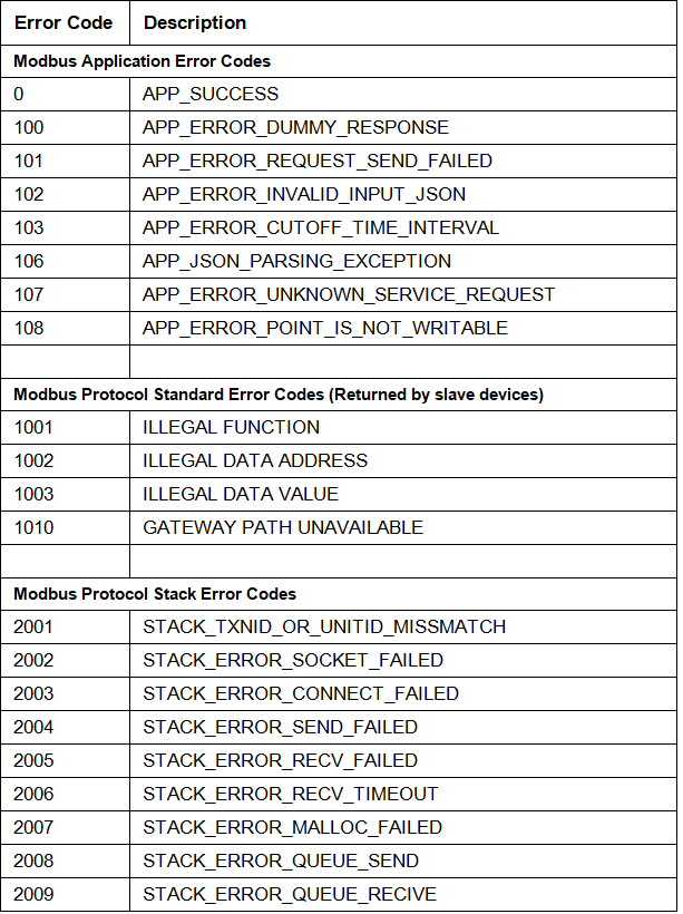 ../_images/table18_1.png