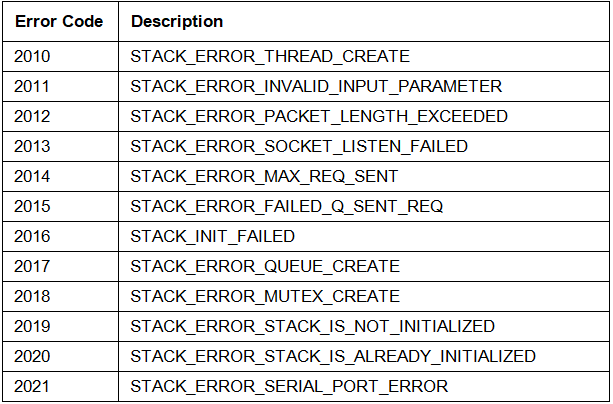 ../_images/table18_2.png