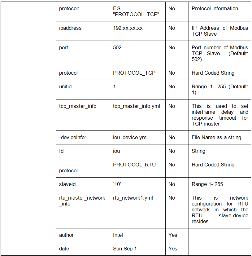 ../_images/table8_2_updated.png
