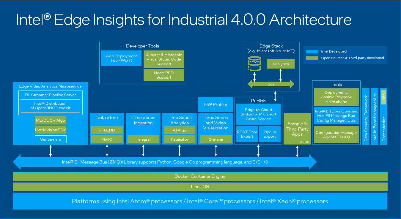 ../_images/eii_40_architecture.png