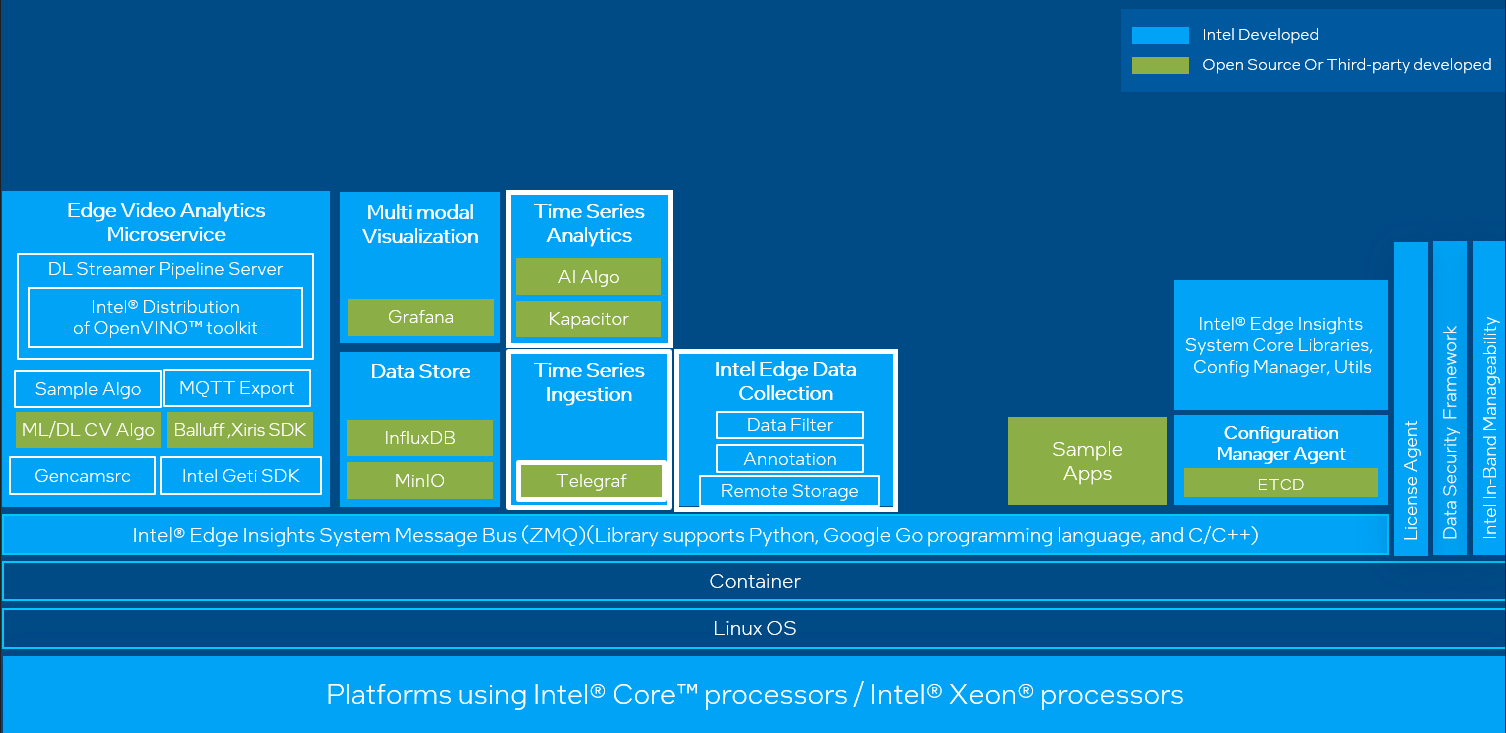 ../_images/enhanced-arch-diagram-2.png